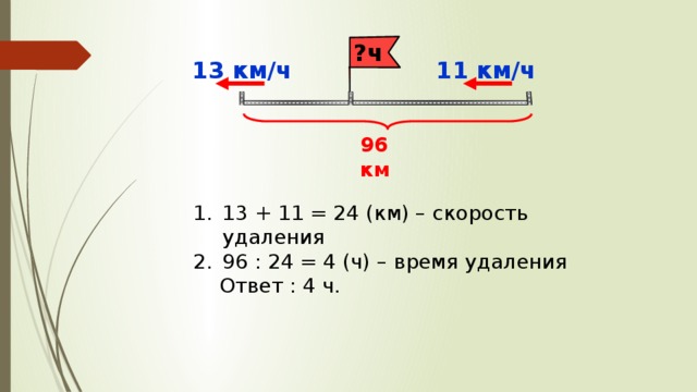 ?ч 13 км/ч 11 км/ч 96 км 13 + 11 = 24 (км) – скорость удаления 96 : 24 = 4 (ч) – время удаления  Ответ : 4 ч. 