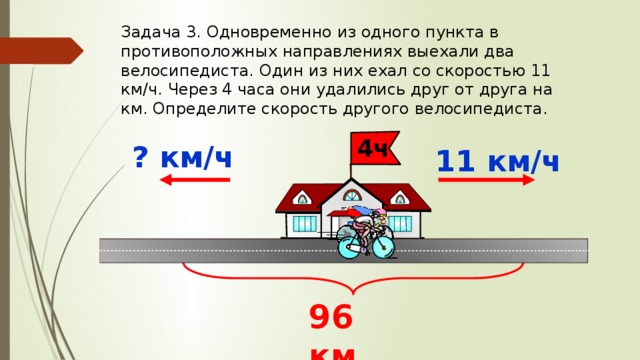 Задача 3. Одновременно из одного пункта в противоположных направлениях выехали два велосипедиста. Один из них ехал со скоростью 11 км/ч. Через 4 часа они удалились друг от друга на км. Определите скорость другого велосипедиста. 4ч ? км/ч 11 км/ч 96 км 