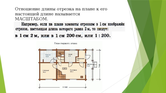 Отношение длины отрезка на плане к его настоящей длине называется МАСШТАБОМ. 