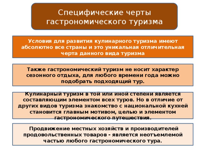 План гастрономического тура