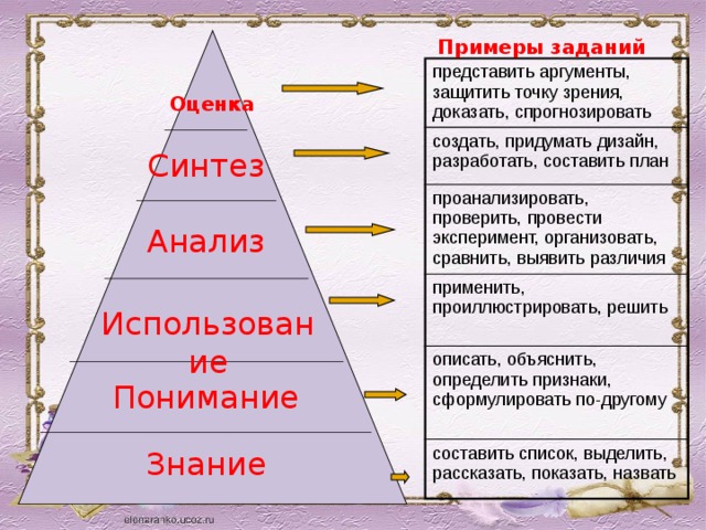 Представить аргументы