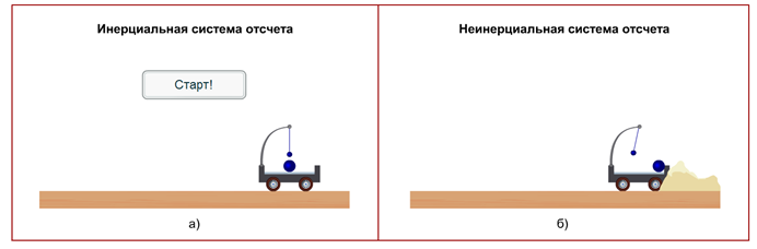 Примеры инерциальных систем отсчета. Инерциальная система отсчета рисунок. Инерциальные и неинерциальные системы отсчета примеры. Неинерциальная система отсчета примеры. Инерциальные системы отсчета первый закон Ньютона рисунок.