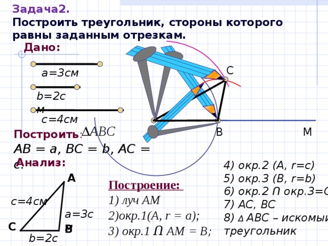 Задача 2 . Построить треугольник, стороны которого равны заданным отрезкам. Дано:   С а=3см b=2 см с=4см В М А Построить :  АВ = а, ВС = b, AC = c . Анализ: 4) окр.2 (А, r= с) 5) окр.3 (В, r=b) 6) окр.2 Ո окр.3=С  7) AC, BC 8 ) Δ  АВС – искомый треугольник А Построение :  1 ) луч АМ 2)окр.1(А, r = а); 3) окр.1 Ո АМ = В ; с=4см а=3см С В b=2 см 
