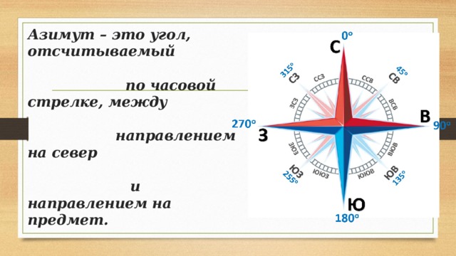 На планах направлением на север считается направление