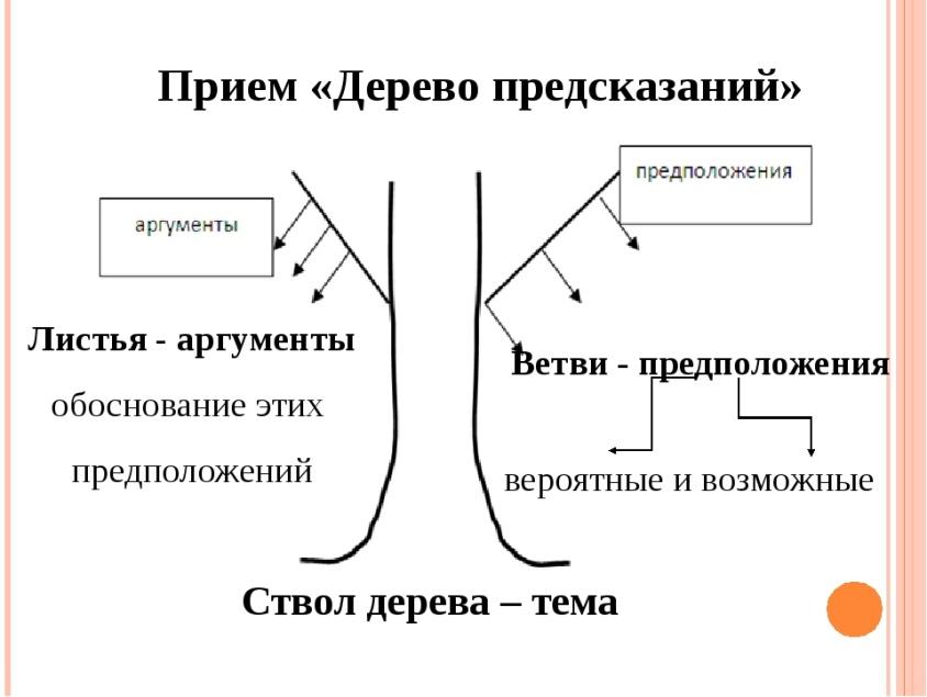 План схема предсказанных политических событий Что ждет россию в ближайшее время предсказания старцев 2023 году в россии: Предс