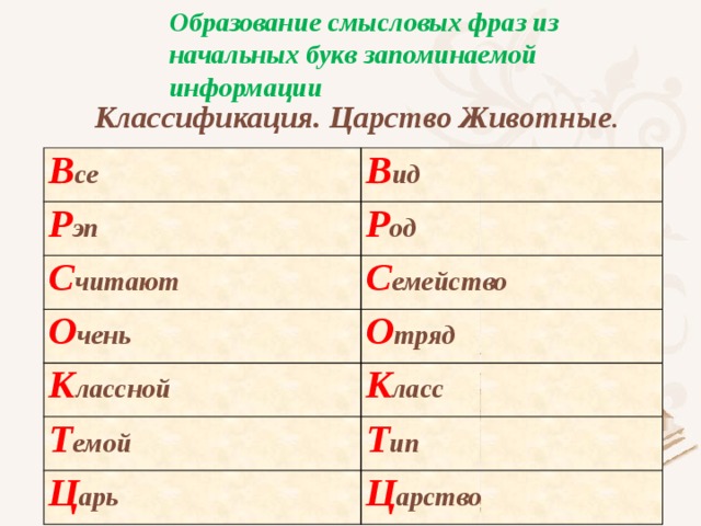 Смысловые словосочетания. Образование смысловых фраз из начальных букв. Классификация смысловых образований. Образование смысловых фраз из начальных букв задание. Образование цифровых фраз из начальных букв запоминаемой информации.