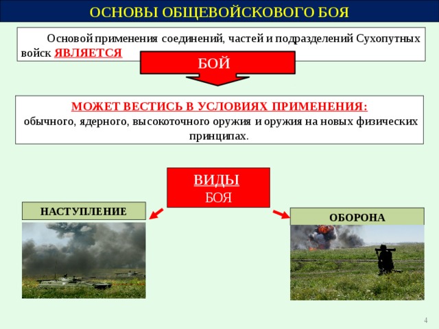 Современный бой обж 10 класс презентация