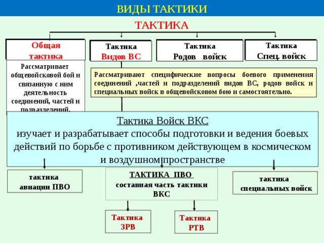 Общая тактика. Виды тактики. Тактика виды тактики. Общая тактика тактика видов. Основные формы тактических действий войск.