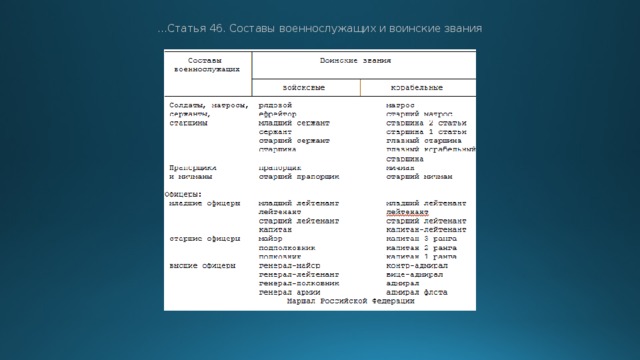 Составы военнослужащих и воинские звания. Составы военнослужащих и воинские. Составы военнослужащих и воинские звания. Ст. 46. Составы военнослужащих ОБЖ. 46 Статья состав военнослужащих.