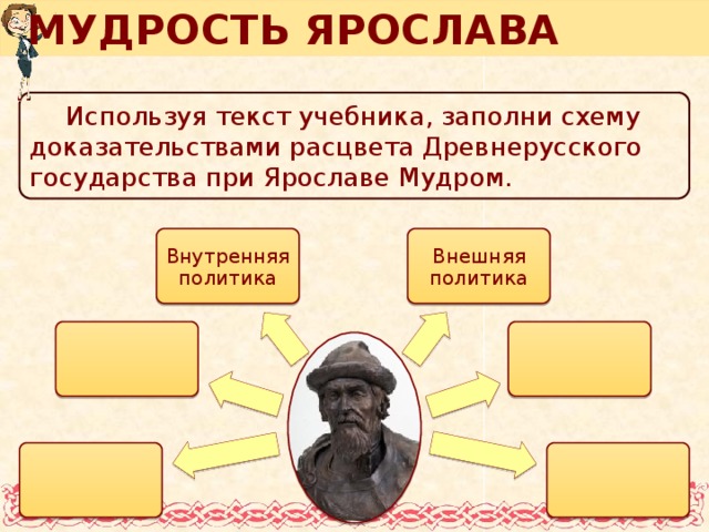 Русское государство при ярославе мудром презентация 6 класс фгос торкунов