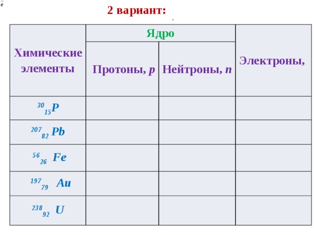  2 вариант: - Химические элементы Ядро  Протоны, p  30 15 Р Электроны, Нейтроны, n 207 82 Pb  56 26 Fe  197 79 Au 238 92 U 