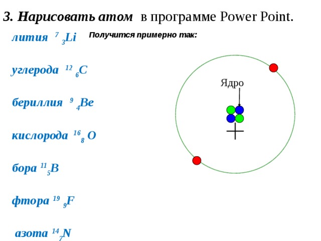 На рисунке изображен атом лития. Схема атома li 7 3. Нарисовать схему атома Бора. Электронная схема атома Бора. Нарисуй атом Бора.