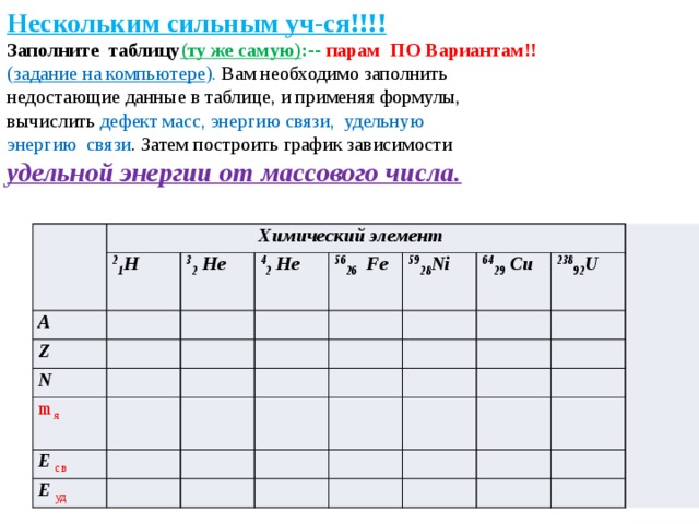 Нескольким сильным уч-ся!!!! Заполните таблицу (ту же самую) :-- парам  ПО Вариантам!!  ( задание на компьютере ). Вам  необходимо заполнить недостающие данные в таблице, и применяя формулы, вычислить дефект масс, энергию связи, удельную энергию связи . Затем построить график зависимости удельной энергии от массового числа.  Химический элемент A 2 1 H Z 3 2 He N 4 2 He 56 26 Fe m я Е св 59 28 Ni Е  уд 64 29 Cu 238 92 U   