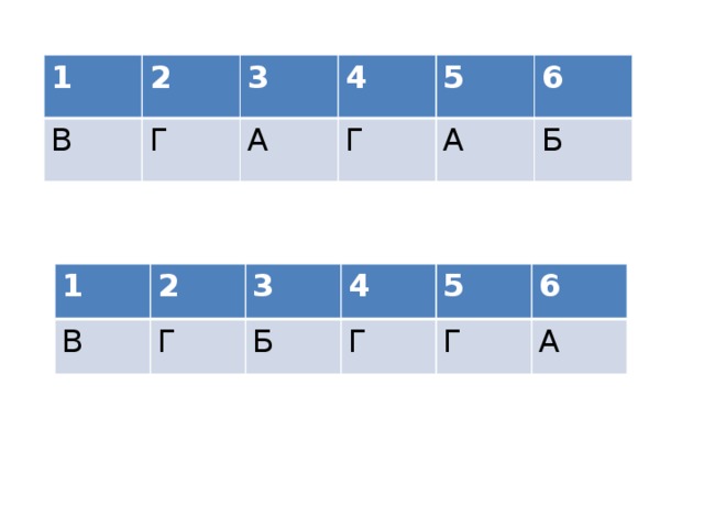 1 2 В 3 Г 4 А 5 Г А 6 Б 1 В 2 3 Г 4 Б 5 Г Г 6 А 