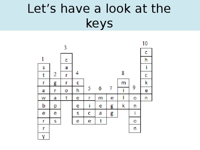 Let’s have a look at the keys 