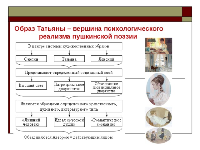 Мотивы онегина. Черты реализма в романе Евгений Онегин. Черты реализма в Евгении Онегине. Реализм романа Евгений Онегин. Реализм в Евгении Онегине.