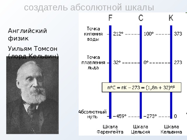 создатель абсолютной шкалы Английский физик Уильям Томсон (лорд Кельвин)