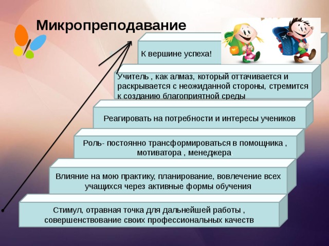 Театр мод Микропреподавание К вершине успеха! Учитель , как алмаз, который оттачивается и раскрывается с неожиданной стороны, стремится к созданию благоприятной среды Реагировать на потребности и интересы учеников Роль- постоянно трансформироваться в помощника , мотиватора , менеджера . Влияние на мою практику, планирование, вовлечение всех учащихся через активные формы обучения Стимул, отравная точка для дальнейшей работы , совершенствование своих профессиональных качеств 