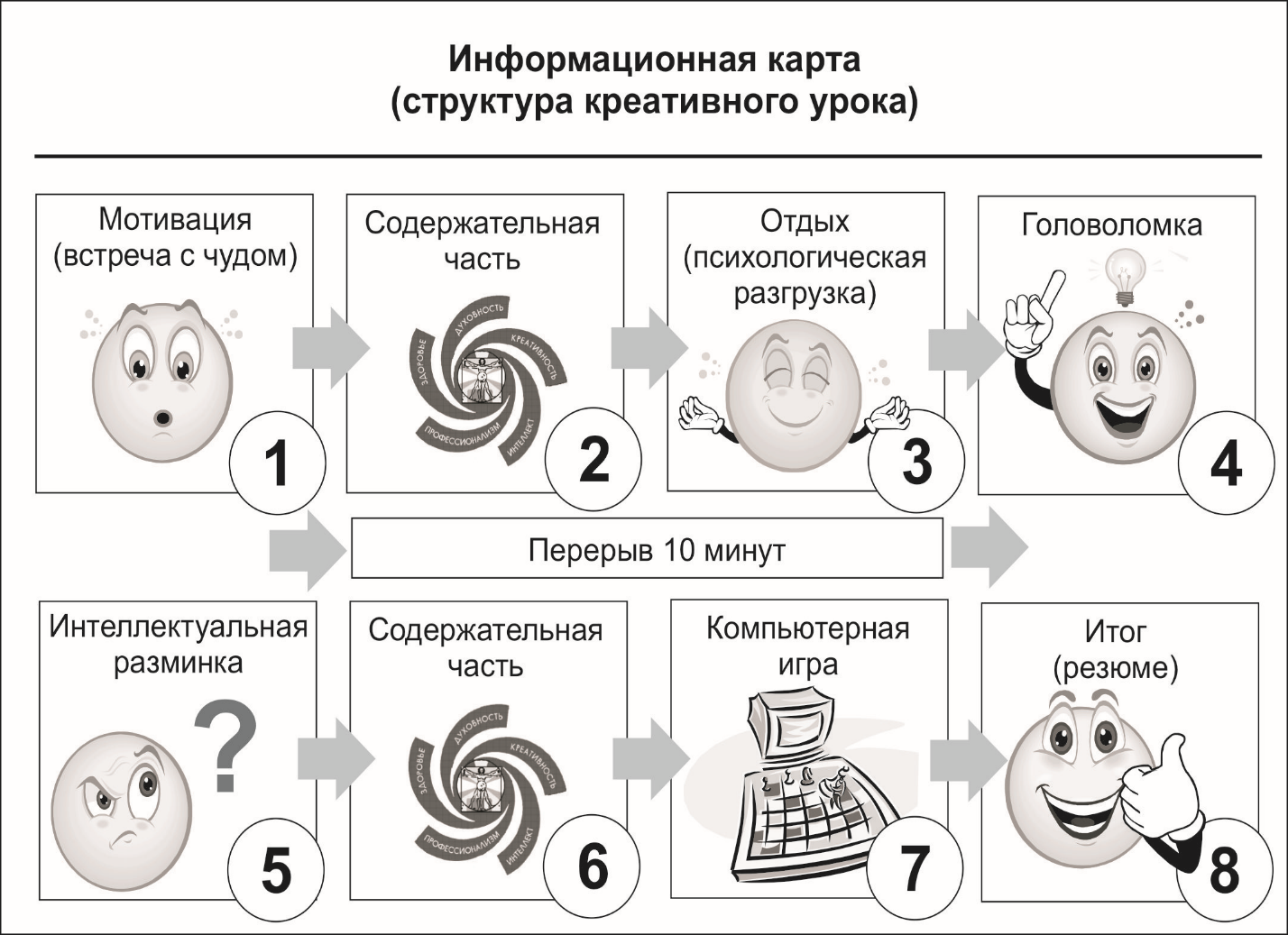 Формирование творческого мышления учащихся на занятиях по рисунку курсовая