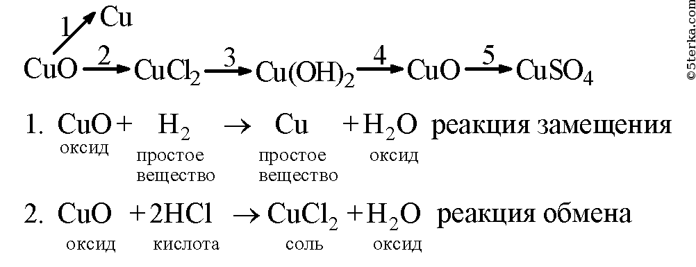Этанол 1 cuo. Реакции замещения с оксидом меди. Уравнение реакции замещения. Реакция замещения с оксидами. Реакция замещения с медью.