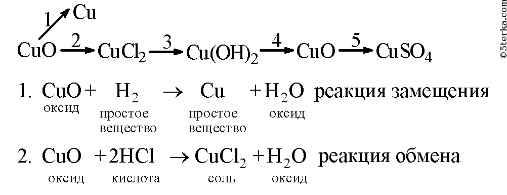 Глицин cuo