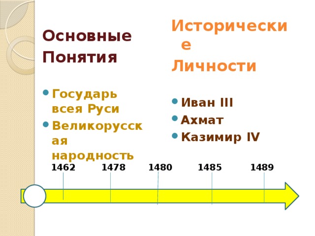 Основные Исторические Личности Понятия   Иван III Ахмат Казимир IV Государь всея Руси Великорусская народность 1462 1478 1480 1485 1489 