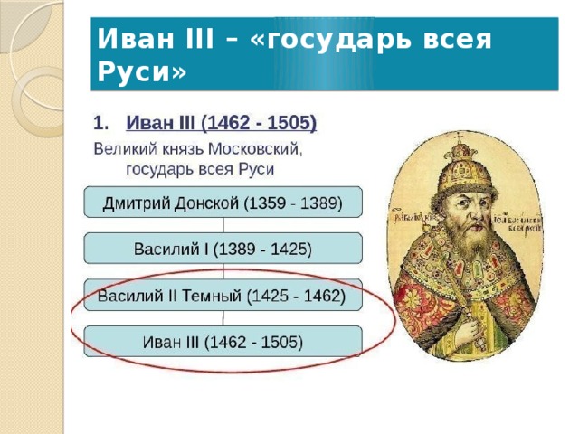 Государя всея руси принял