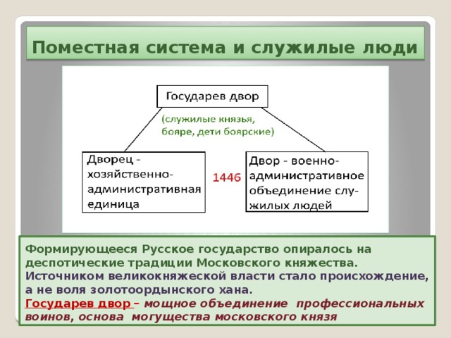 Охарактеризуйте роль в управлении страной государева двора. Поместная система при Иване 3. Понятие Государев двор. Поместная система и служилые люди. Поместная система определение.