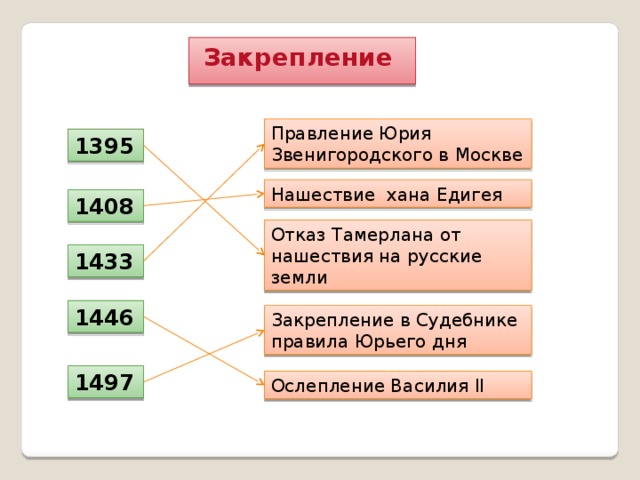 Закрепление  Правление Юрия Звенигородского в Москве 1395 Нашествие хана Едигея 1408 Отказ Тамерлана от нашествия на русские земли 1433 1446 Закрепление в Судебнике правила Юрьего дня 1497 Ослепление Василия II 