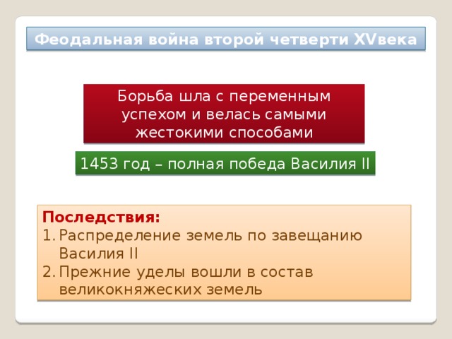Феодальная война второй четверти XVвека Борьба шла с переменным успехом и велась самыми жестокими способами 1453 год – полная победа Василия II Последствия: Распределение земель по завещанию Василия II Прежние уделы вошли в состав великокняжеских земель 