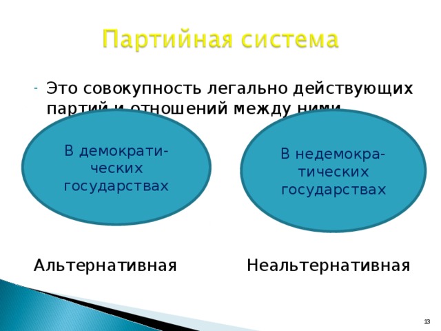 Это совокупность легально действующих партий и отношений между ними.    Альтернативная Неальтернативная В демократи-ческих государствах В недемокра-тических государствах 12 