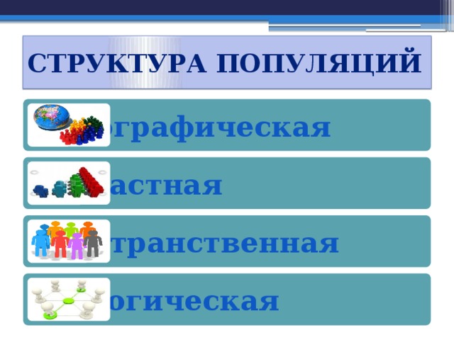 Структура популяций демографическая возрастная пространственная этологическая 