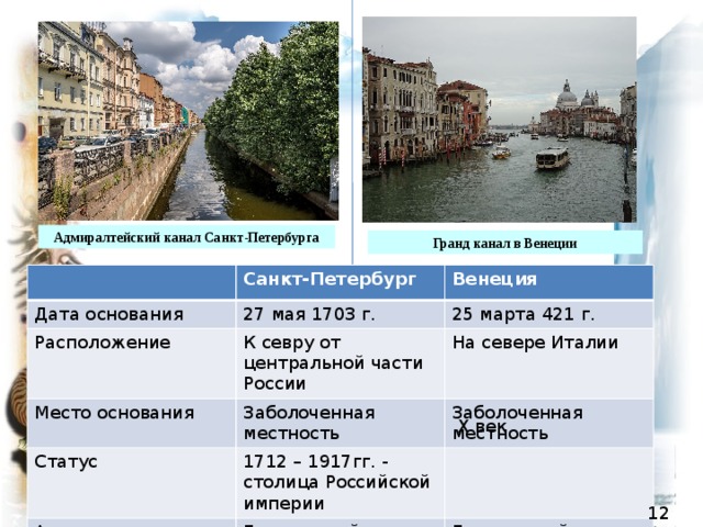 Сравнение питера и москвы. Венеция Дата основания. Петербург и Венеция сравнение. Венеция и Питер сходства. Северная Венеция Санкт-Петербург каналы.