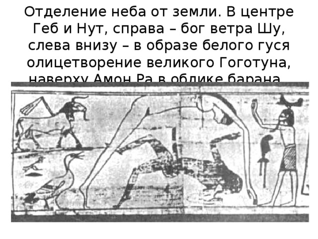 Отделение неба от земли. В центре Геб и Нут, справа – бог ветра Шу, слева внизу – в образе белого гуся олицетворение великого Гоготуна, наверху Амон Ра в облике барана. 