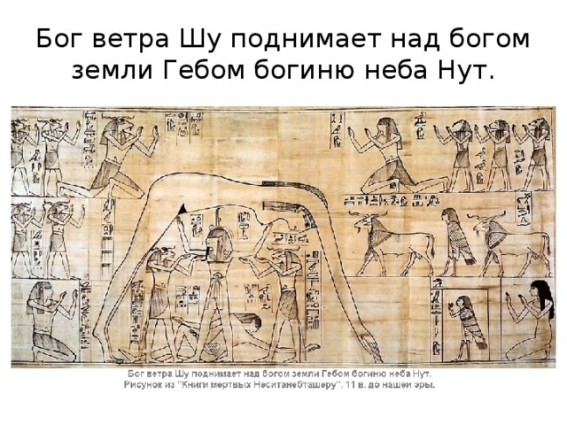 Бог ветра Шу поднимает над богом земли Гебом богиню неба Нут. 