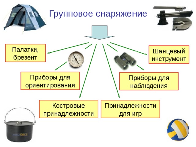 Групповое снаряжение Палатки, брезент Шанцевый инструмент Приборы для ориентирования Приборы для наблюдения Принадлежности для игр Костровые принадлежности 