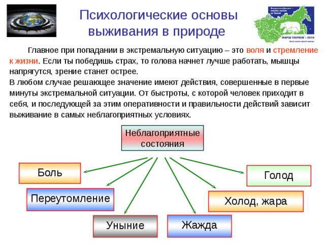 Психологические основы выживания в природе  Главное при попадании в экстремальную ситуацию – это воля и стремление к жизни . Если ты победишь страх, то голова начнет лучше работать, мышцы напрягутся, зрение станет острее. В любом случае решающее значение имеют действия, совершенные в первые минуты экстремальной ситуации. От быстроты, с которой человек приходит в себя, и последующей за этим оперативности и правильности действий зависит выживание в самых неблагоприятных условиях. Неблагоприятные состояния Боль Голод Переутомление Холод, жара Жажда Уныние 