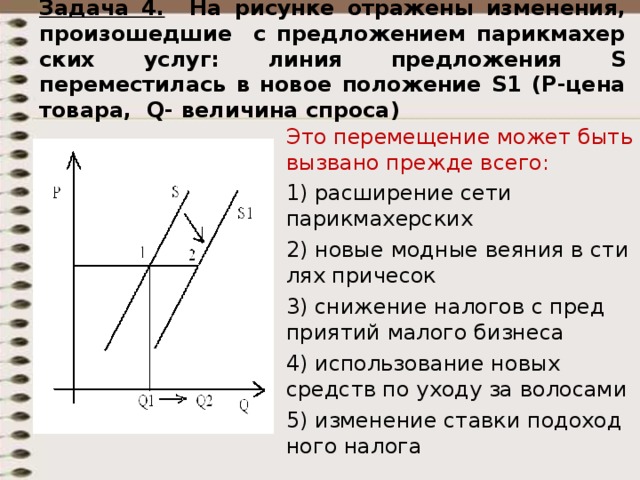 На рисунке отражены изменения предложения тропических фруктов на соответствующем рынке