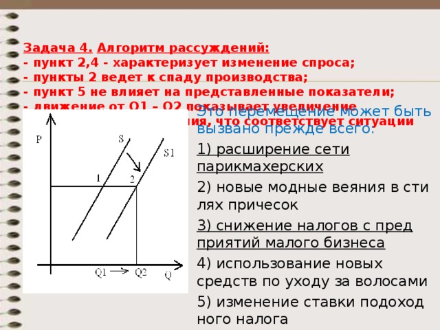  Задача 4.  Алгоритм рассуждений:  - пункт 2,4 - характеризует изменение спроса;  - пункты 2 ведет к спаду производства;  - пункт 5 не влияет на представленные показатели;  - движение от Q1 – Q2 показывает увеличение количества предложения, что соответствует ситуации под №1,3. Это перемещение может быть вызвано прежде всего: 1) расширение сети парикмахерских 2) новые мод­ные ве­я­ния в сти­лях причесок 3) снижение на­ло­гов с пред­при­я­тий ма­ло­го бизнеса 4) использование новых средств по уходу за волосами 5) изменение став­ки по­до­ход­но­го налога 