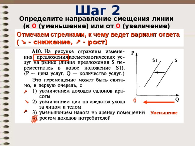 Шаг 2 Определите направление смещения линии (к 0 (уменьшение) или от 0 (увеличение) Отмечаем стрелками, к чему ведет вариант ответа ( ↘ - снижение, ↗ - рост) ↗ 0 ↘ ↗ Уменьшение 