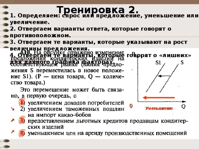 Тренировка 2. 1. Определяем: спрос или предложение, уменьшение или увеличение.  2. Отвергаем варианты ответа, которые говорят о противоположном.  3. Отвергаем те варианты, которые указывают на рост величины предложения. 4. Отвергаем те варианты, которые говорят о «лишних» для данного графика факторах. 0 Уменьшение ↘ ↗ ↗ 