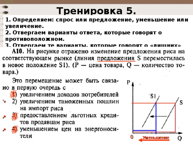 Тренировка 5. 1. Определяем: спрос или предложение, уменьшение или увеличение.  2. Отвергаем варианты ответа, которые говорят о противоположном.  3. Отвергаем те варианты, которые говорят о «лишних» для данного графика факторах. ↘ ↗ ↗ 0 Уменьшение 