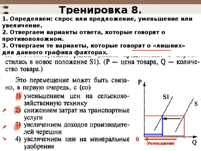 Тренировка 8. 1. Определяем: спрос или предложение, уменьшение или увеличение.  2. Отвергаем варианты ответа, которые говорят о противоположном.  3. Отвергаем те варианты, которые говорят о «лишних» для данного графика факторах. ↗ ↗ ↘ 0 Уменьшение 