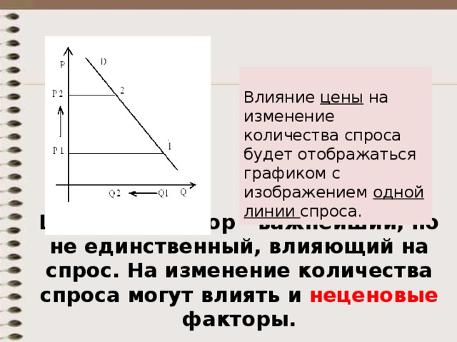 Влияние цены на изменение количества спроса будет отображаться графиком с изображением одной линии спроса. Ценовой фактор - важнейший, но не единственный, влияющий на спрос. На изменение количества спроса могут влиять и неценовые факторы. 