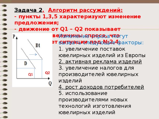 Задача 2 .  Алгоритм рассуждений:  - пункты 1,3,5 характеризуют изменение предложения;  - движение от Q1 – Q2 показывает увеличение величины спроса, что соответствует ситуации под №2,4. Изменение спроса могут вызвать следующие факторы: 1. увеличение поставок ювелирных изделий из Европы 2. активная реклама изделий 3. увеличение налогов для производителей ювелирных изделий 4. рост доходов потребителей 5. использование производителями новых технологий изготовления ювелирных изделий 