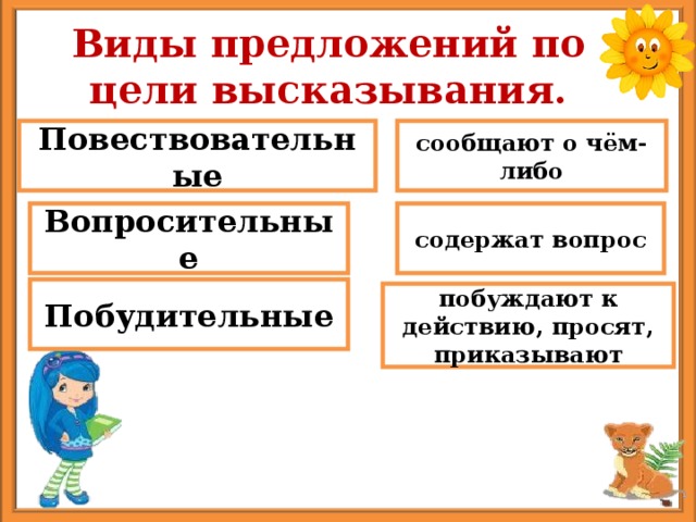 Виды предложений по цели высказывания виды предложений по интонации 3 класс презентация