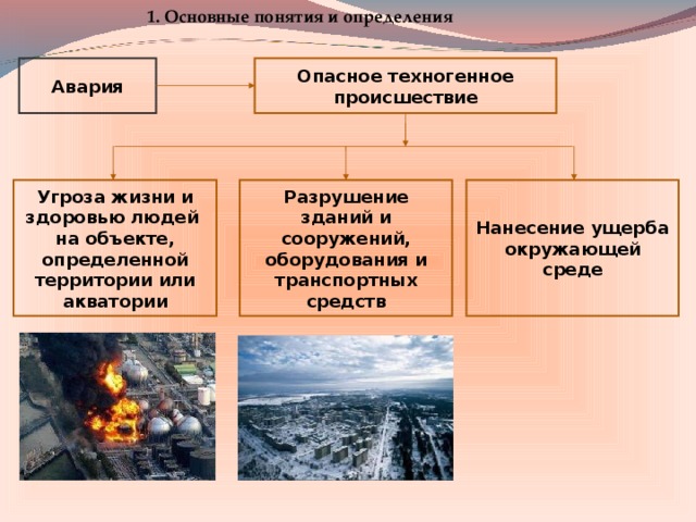 Реальная угроза жизни людей на земле схема