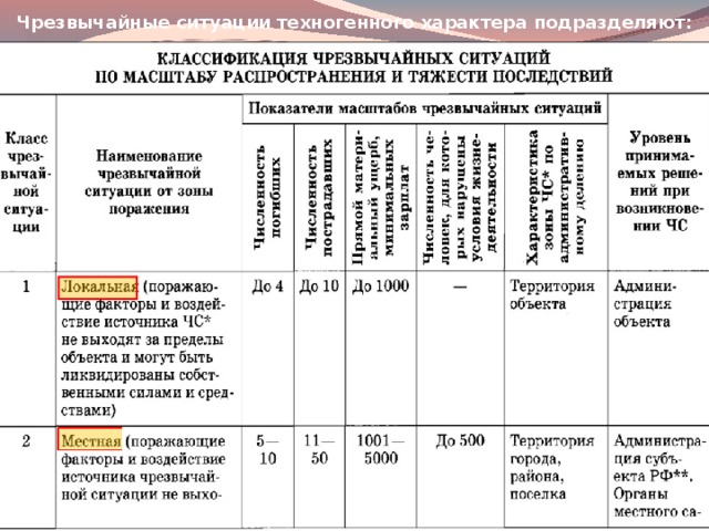 План поведения в чрезвычайной ситуации природного характера