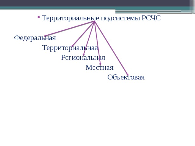 Региональный территориальный. Локальная местная территориальная региональная Федеральная.