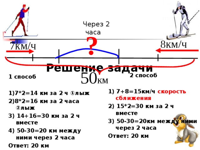      Решение задачи  Через 2 часа   ? 8км/ч 7км/ч 50 км  2 способ  1) 7+8=15км/ч скорость сближения 2) 15*2=30 км за 2 ч вместе 3) 50-30=20км между ними через 2 часа Ответ: 20 км  1 способ  1)7*2=14 км за 2 ч ①лыж 2)8*2=16 км за 2 часа ②лыж 3) 14+16=30 км за 2 ч вместе 4) 50-30=20 км между ними через 2 часа Ответ: 20 км 